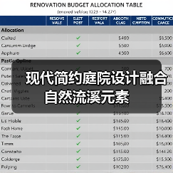 现代简约庭院设计融合自然流溪元素
