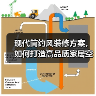 现代简约风装修方案，如何打造高品质家居空间？（图4）