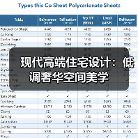 现代高端住宅设计：低调奢华空间美学