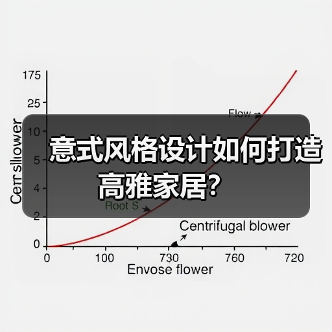 意式风格设计如何打造高雅家居？（图4）