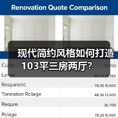 现代简约风格如何打造103平三房两厅？（图2）