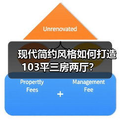 现代简约风格如何打造103平三房两厅？（图1）