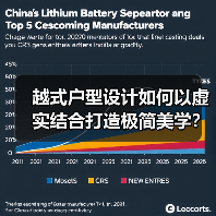 越式户型设计如何以虚实结合打造极简美学?(图2) 越式户型设计如何以虚实结合打造极简美学?(图2)