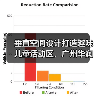 垂直空间设计打造趣味儿童活动区，广州华润天合别墅设计案例解析（图4）