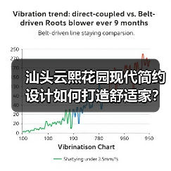 汕头云熙花园现代简约设计如何打造舒适家？（图2）
