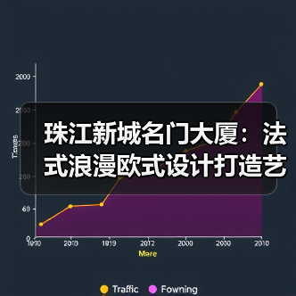 珠江新城名门大厦：法式浪漫欧式设计打造艺术空间（图3）