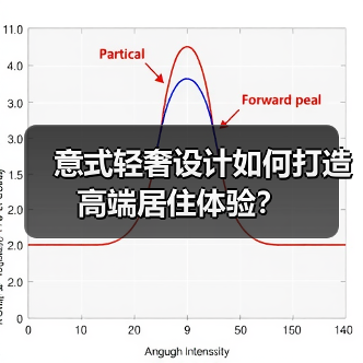 意式轻奢设计如何打造高端居住体验？（图3）