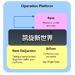凯旋新世界（图4）