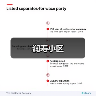 润寿小区（图3）