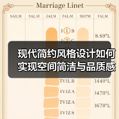 现代简约风格设计如何实现空间简洁与品质感(图2) 现代简约风格设计如何实现空间简洁与品质感(图2)