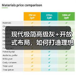 现代极简高级灰+开放式布局，如何打造理想家居空间？（图3）